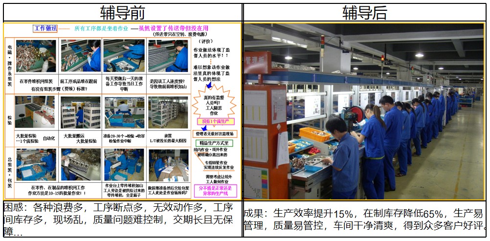 工厂精益布局优化前后对比